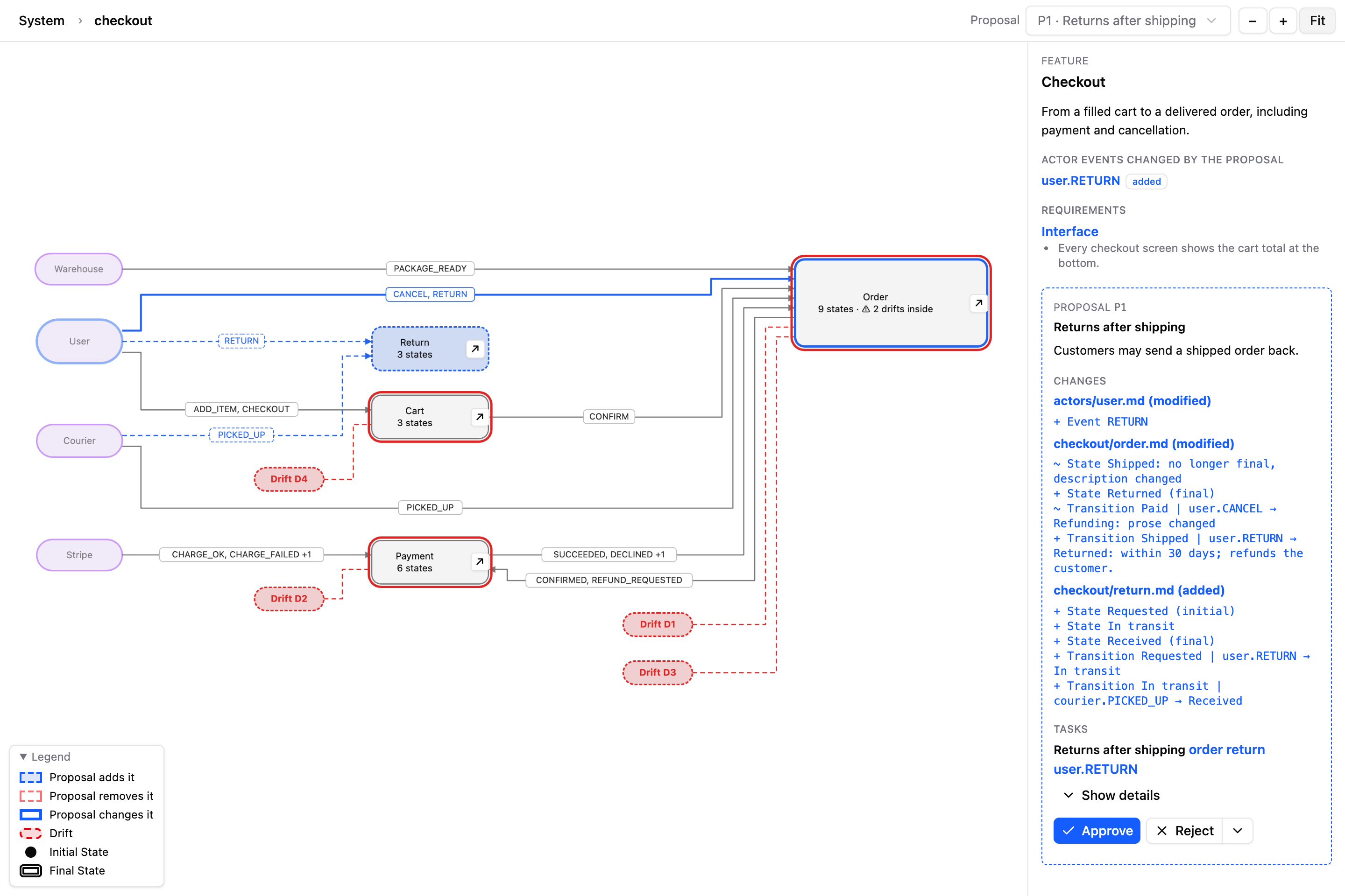 A Proposal drawn on the diagram: the new and changed states in blue, and its list of changes in the side panel