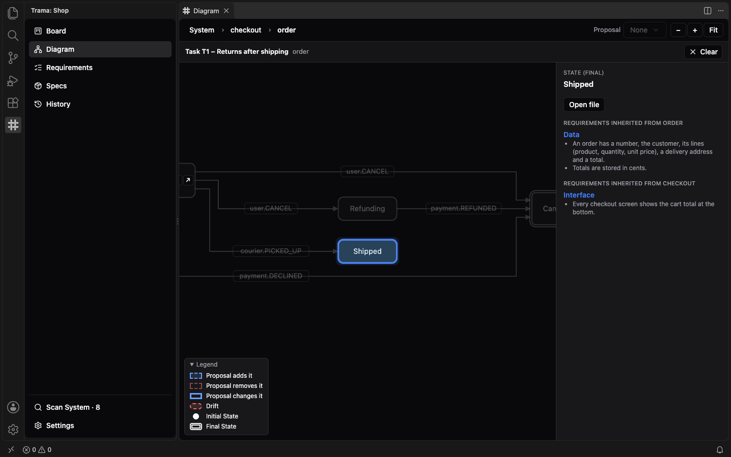 The Diagram focused on Task T1, Returns after shipping: the State Shipped is highlighted and every other State and Transition is faded, with a bar at the top naming the Task and the Clear button.