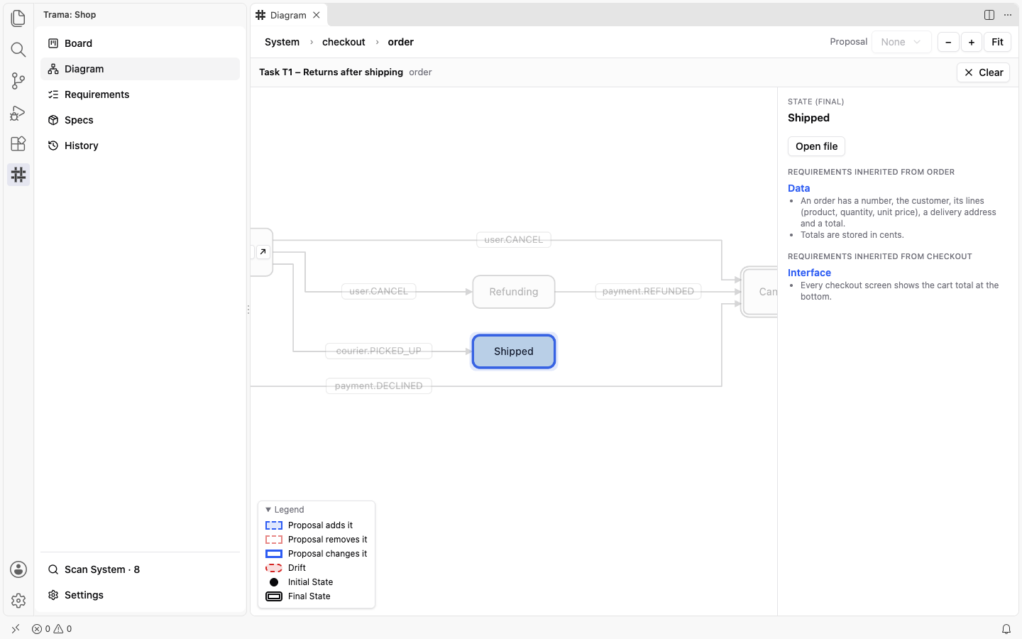 The Diagram focused on Task T1, Returns after shipping: the State Shipped is highlighted and every other State and Transition is faded, with a bar at the top naming the Task and the Clear button.