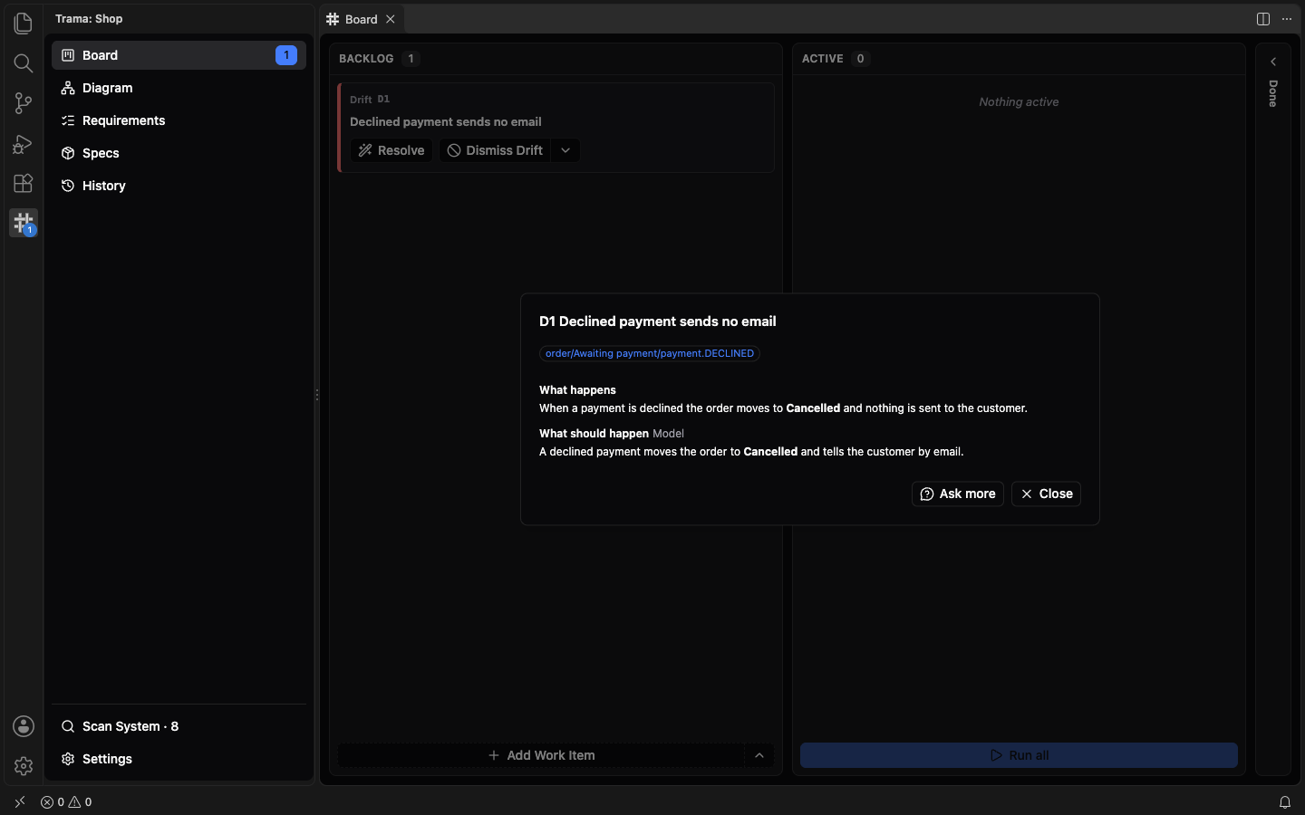 The details of Drift D1 over the dimmed Board: a chip naming the Model element, What happens (the order moves to Cancelled and nothing is sent to the customer), What should happen (the customer is told by email), and the Ask more and Close buttons.