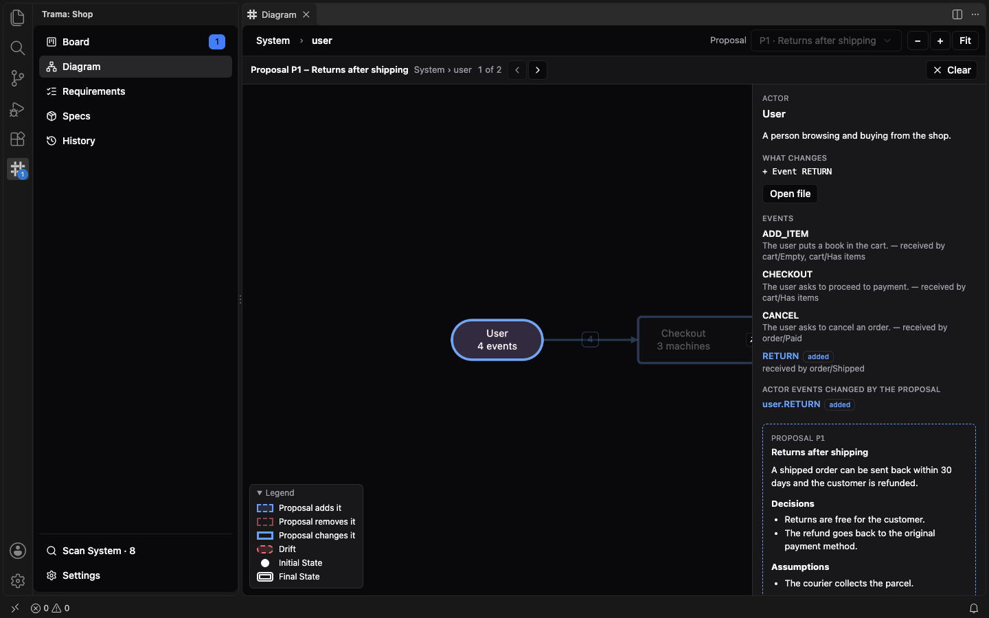 The Diagram focused on Proposal P1, with its bar showing 1 of 2 and the Previous and Next buttons, the User Actor drawn in blue, the Legend at the bottom left and, in the side panel, what changes and the text of the Proposal.