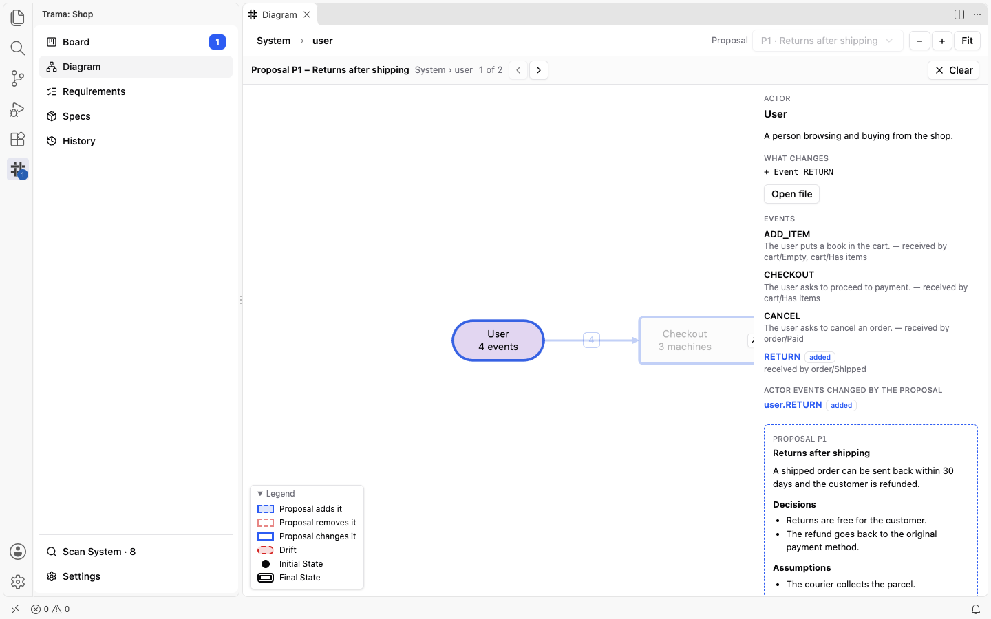 The Diagram focused on Proposal P1, with its bar showing 1 of 2 and the Previous and Next buttons, the User Actor drawn in blue, the Legend at the bottom left and, in the side panel, what changes and the text of the Proposal.