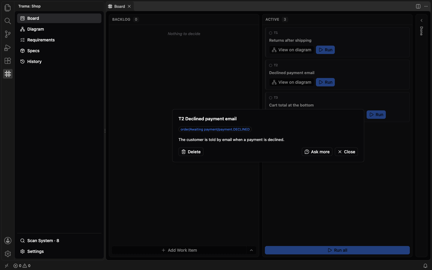 The details of Task T2, Declined payment email, over the dimmed Board: a chip naming the Model element it concerns, its text, and the Delete, Ask more and Close buttons.