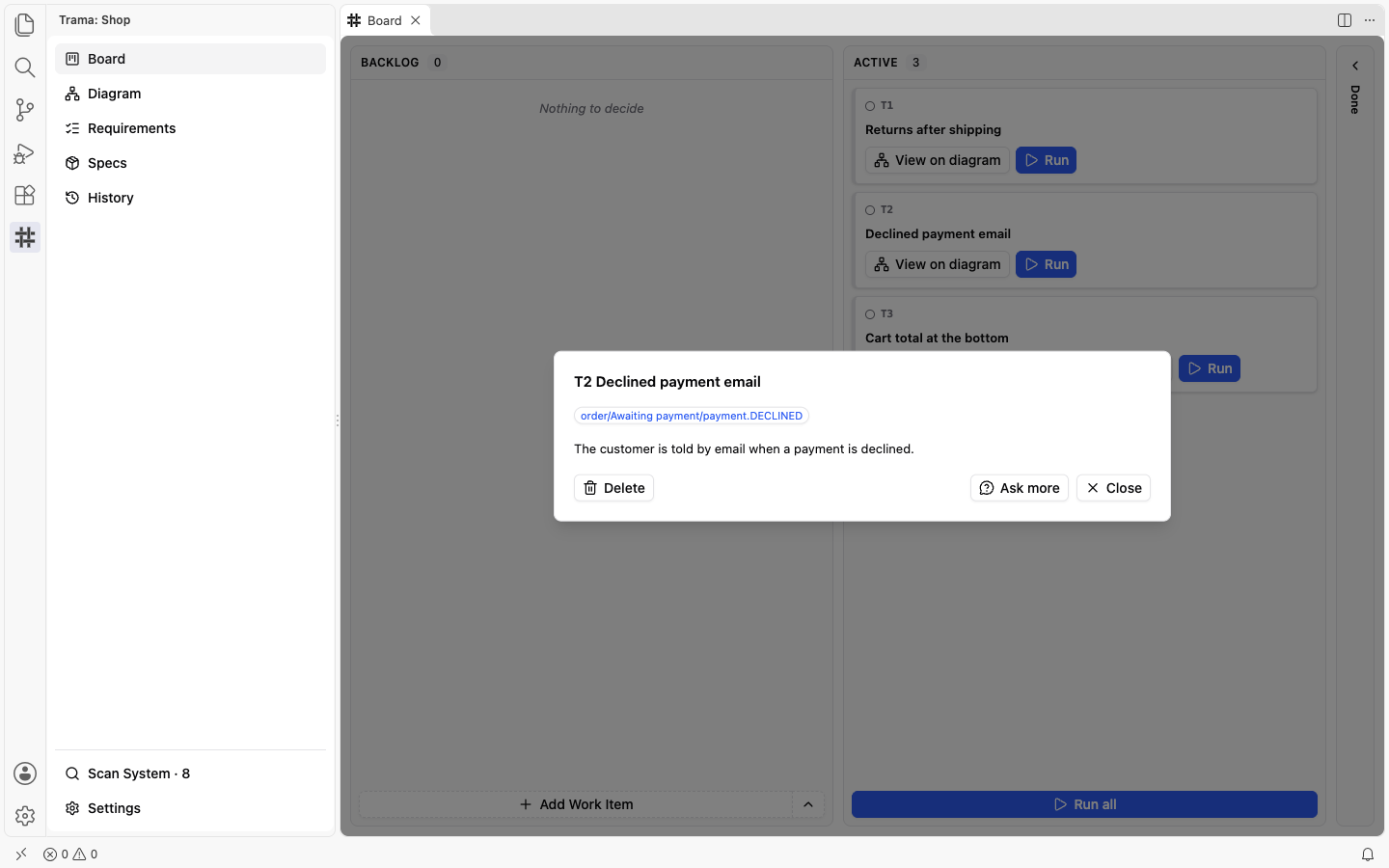 The details of Task T2, Declined payment email, over the dimmed Board: a chip naming the Model element it concerns, its text, and the Delete, Ask more and Close buttons.